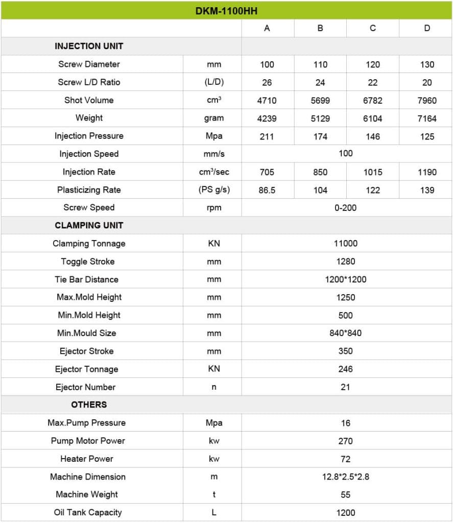 Specification- DKM 1100HH
