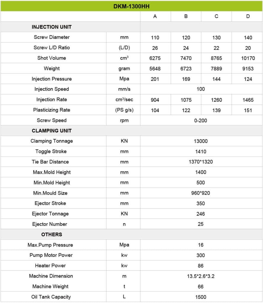 Specification- DKM 1300HH