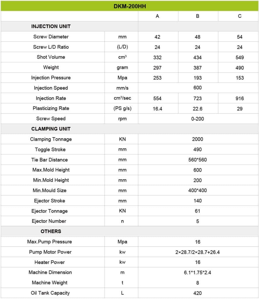 Specification- DKM 200HH