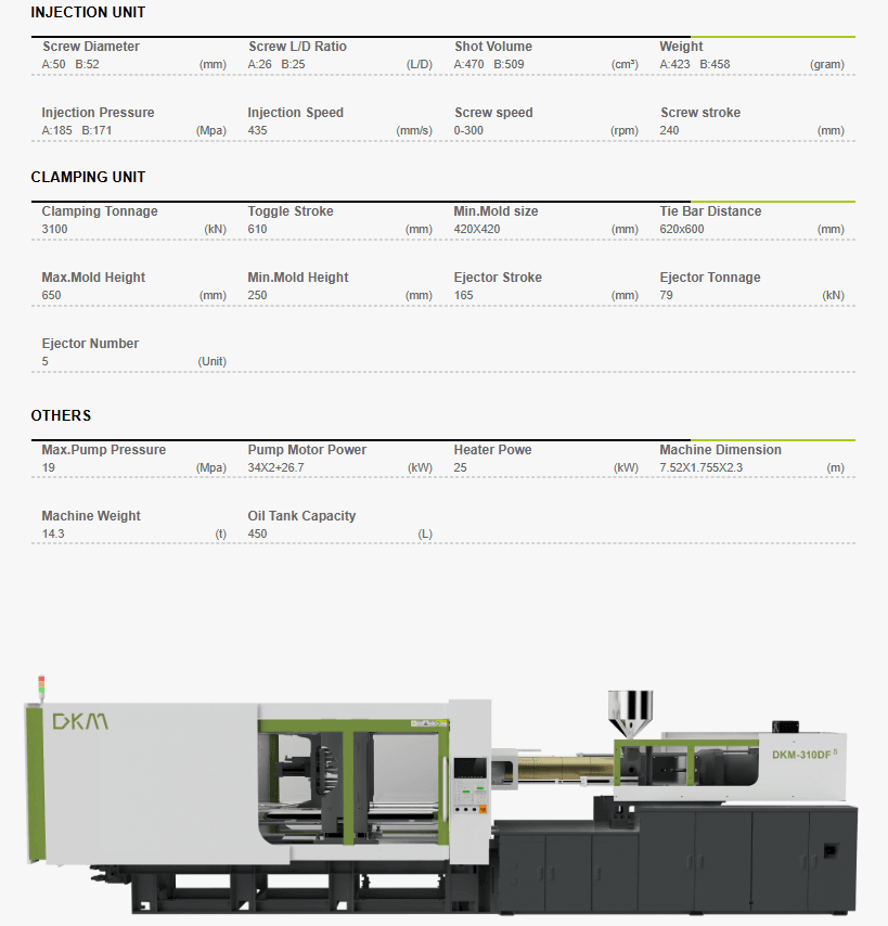 Parameters-DKm 310dfs
