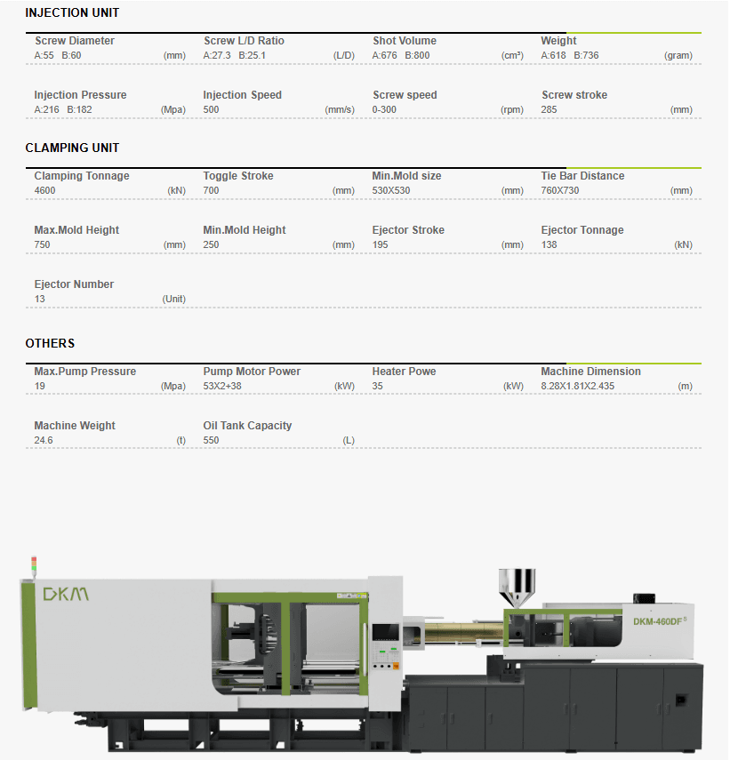 Parameters-DKm 460dfs