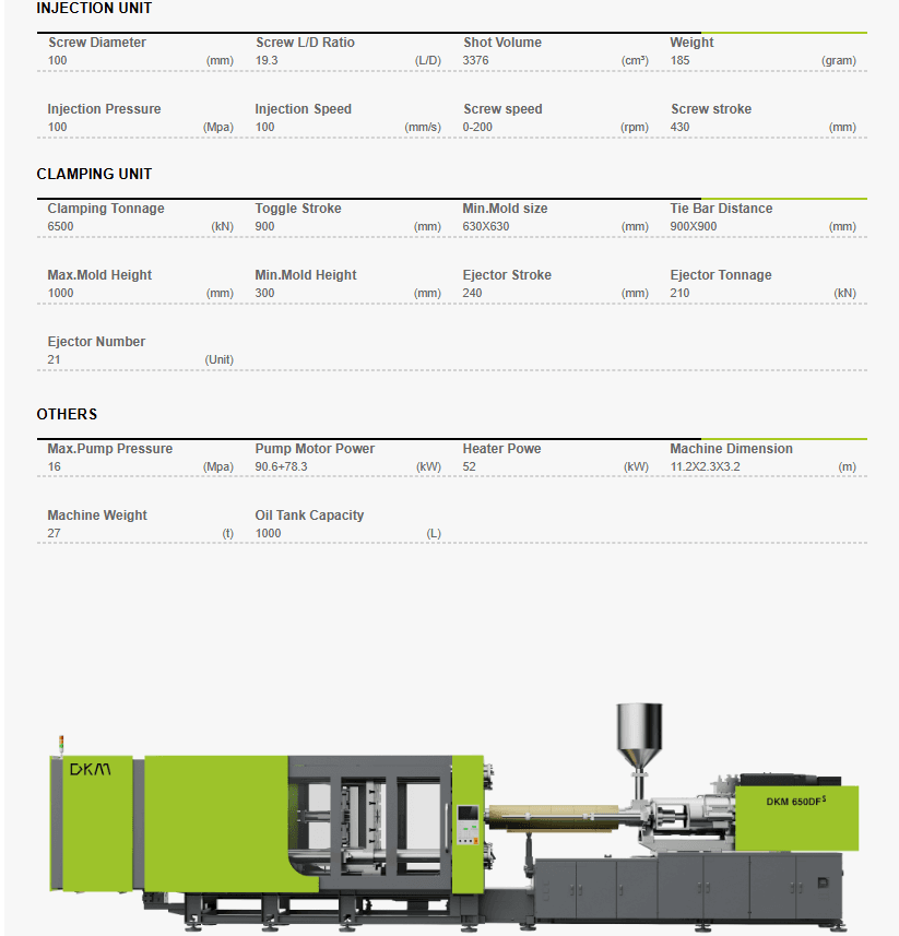 Parameters-DKm 650dfs