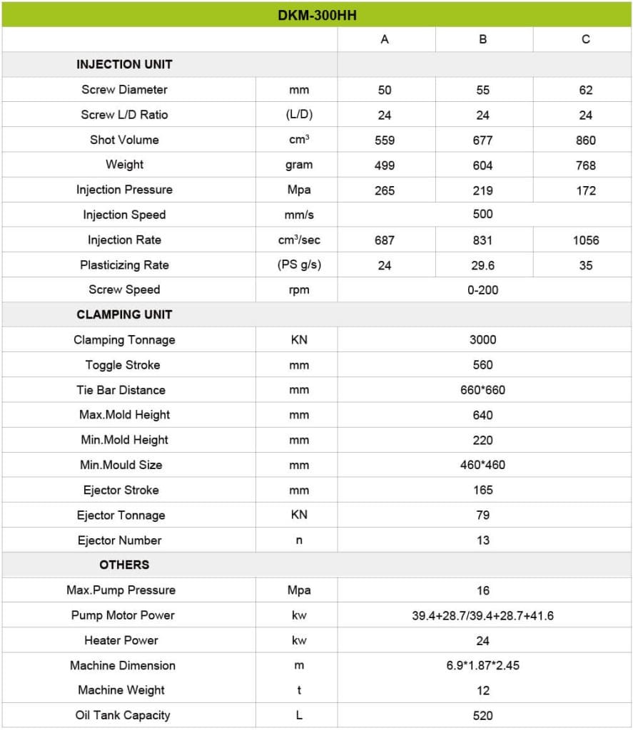 Specification- DKM 300HH