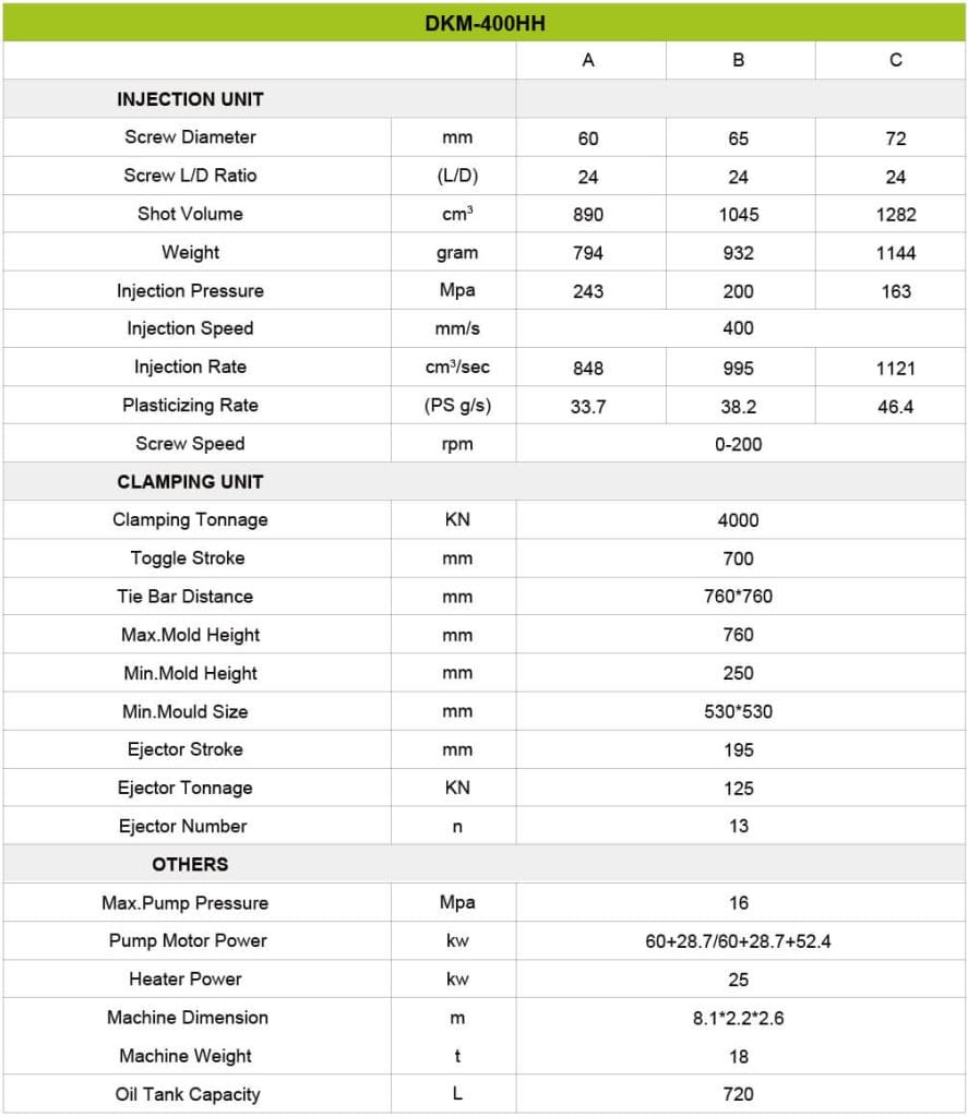 Specification- DKM 400HH