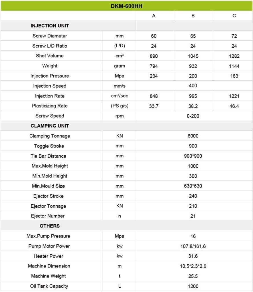 Specification- DKM 600HH