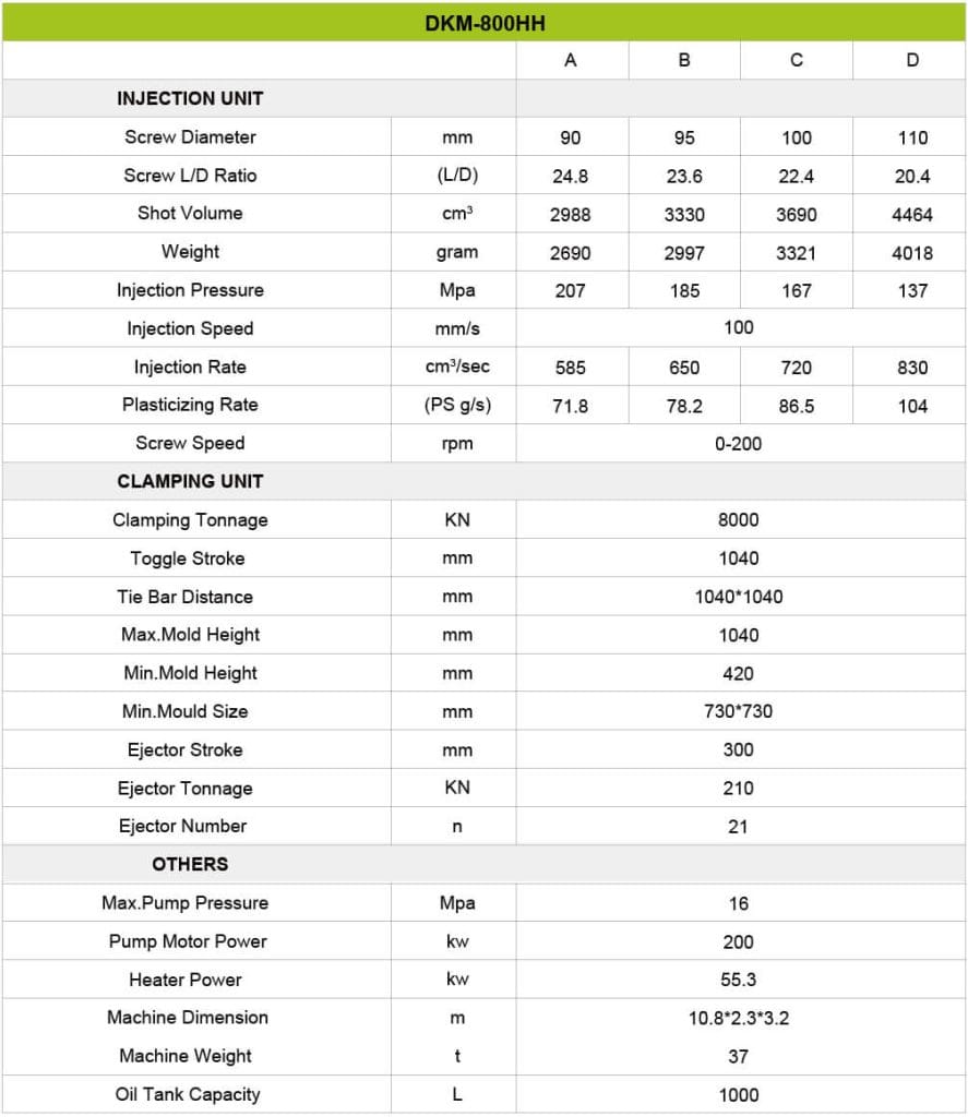 Specification- DKM 800HH