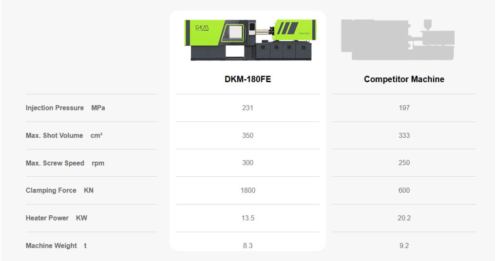 DKM-180FE Machine data