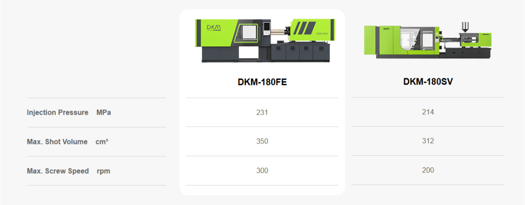 DKM-180SV Machine data