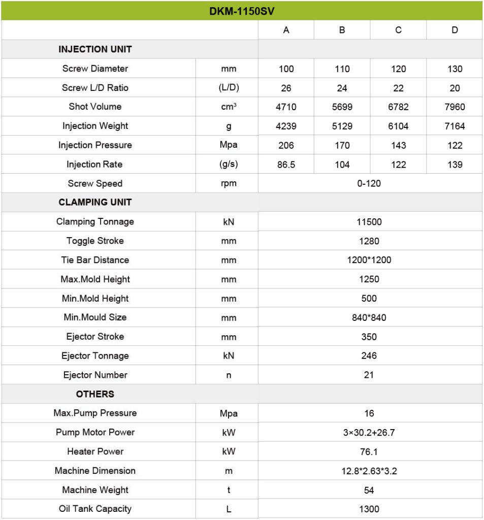 Machine Specification