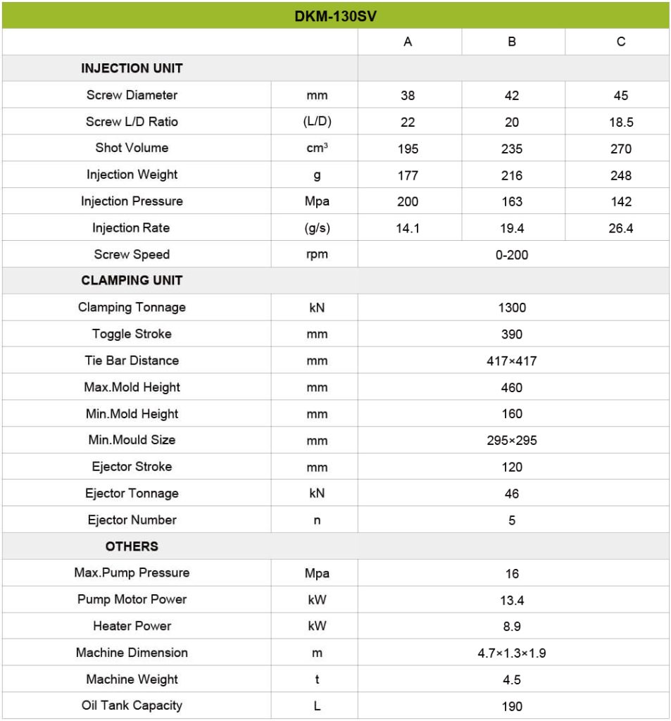Machine Specification