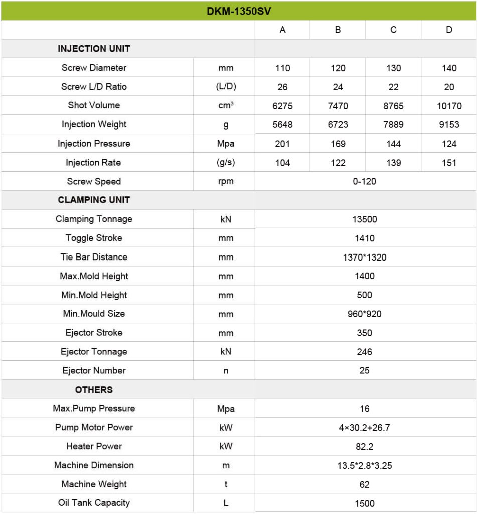 Machine Specification