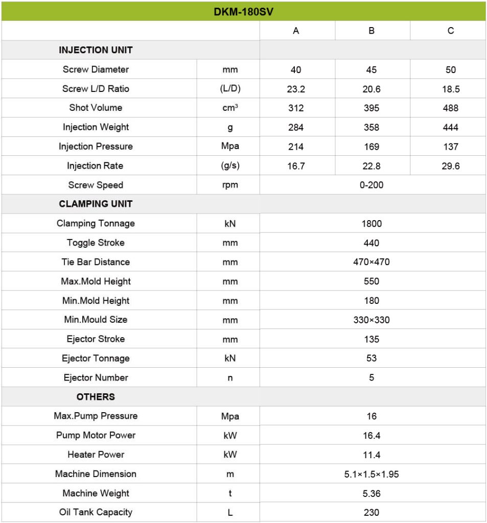 Machine Specification