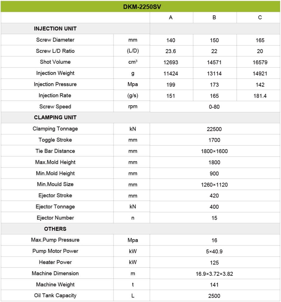 Machine Specification