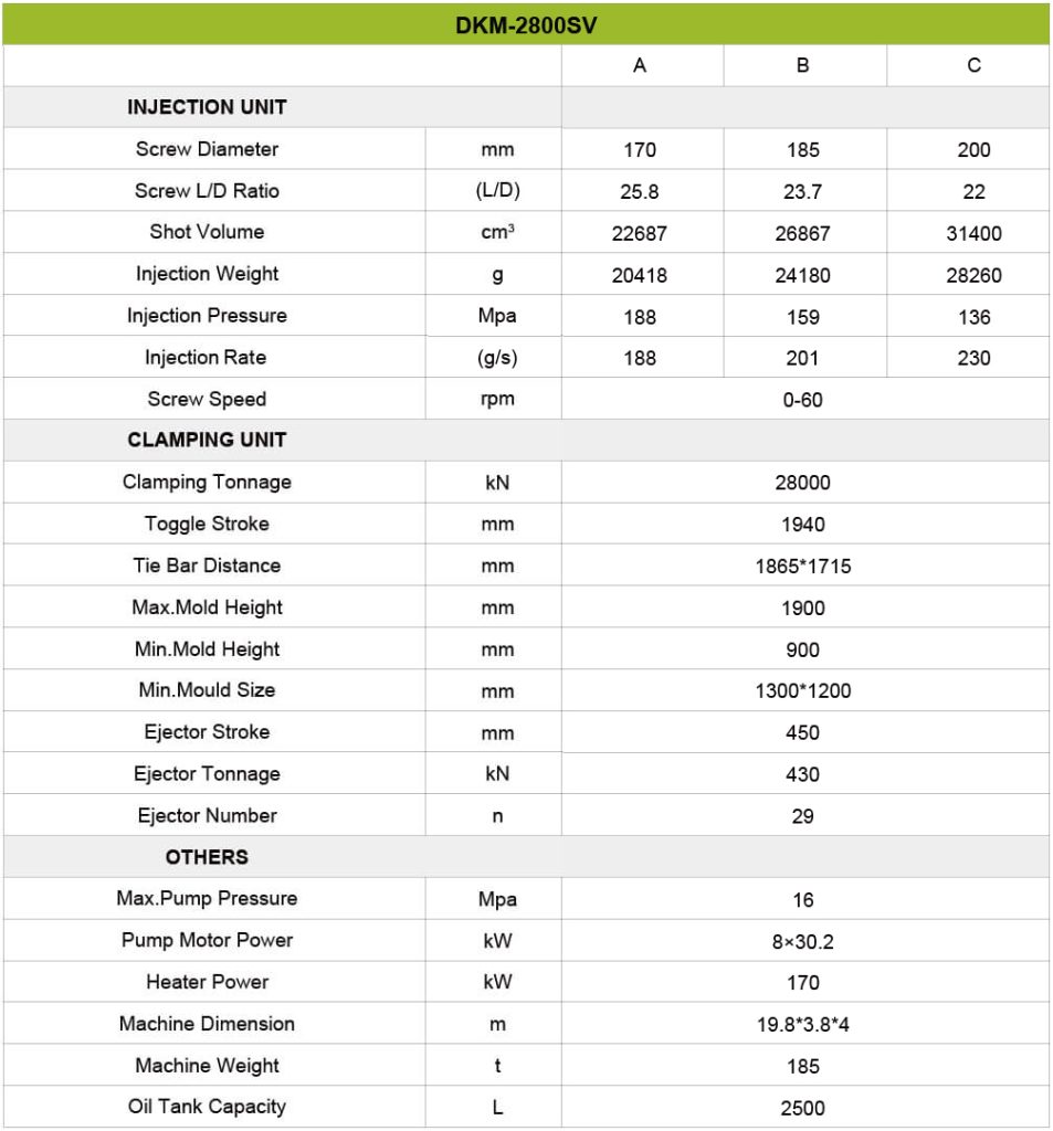 Machine Specification