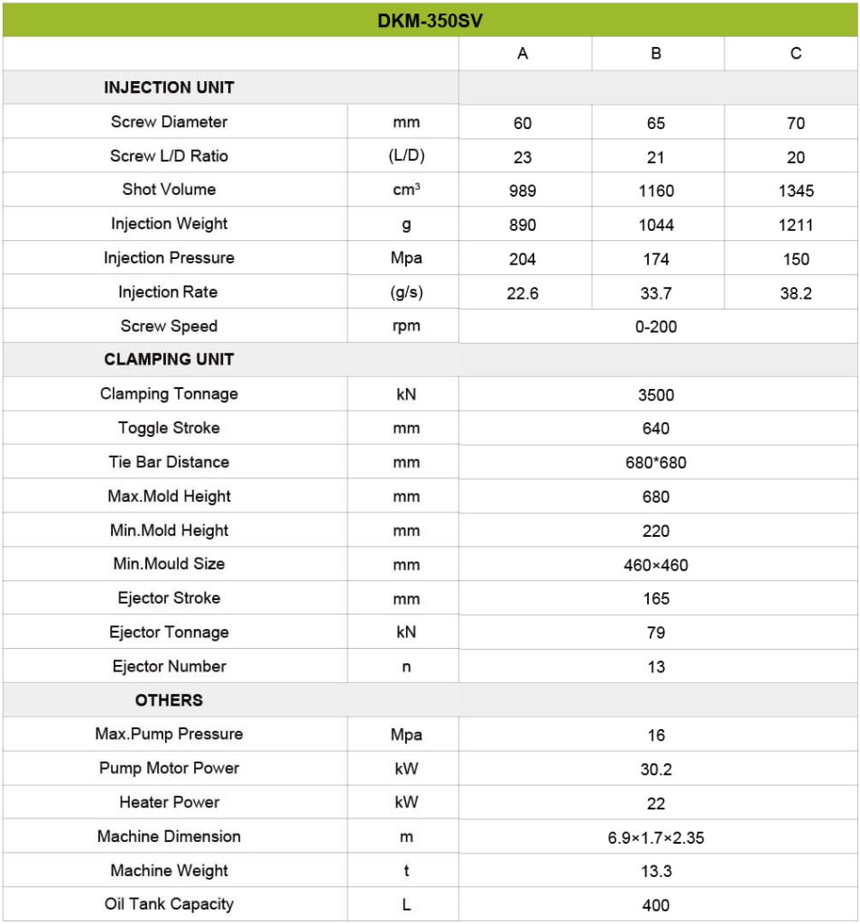 Machine Specification