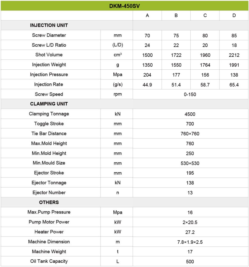 Machine Specification