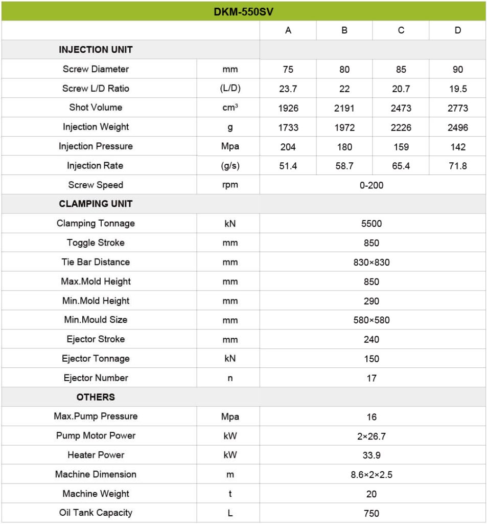 Machine Specification
