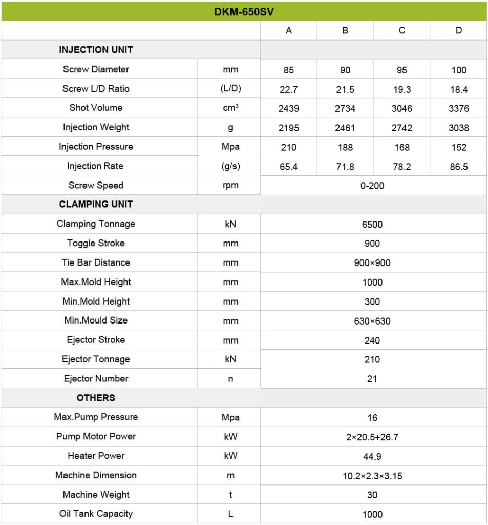 Machine Specification