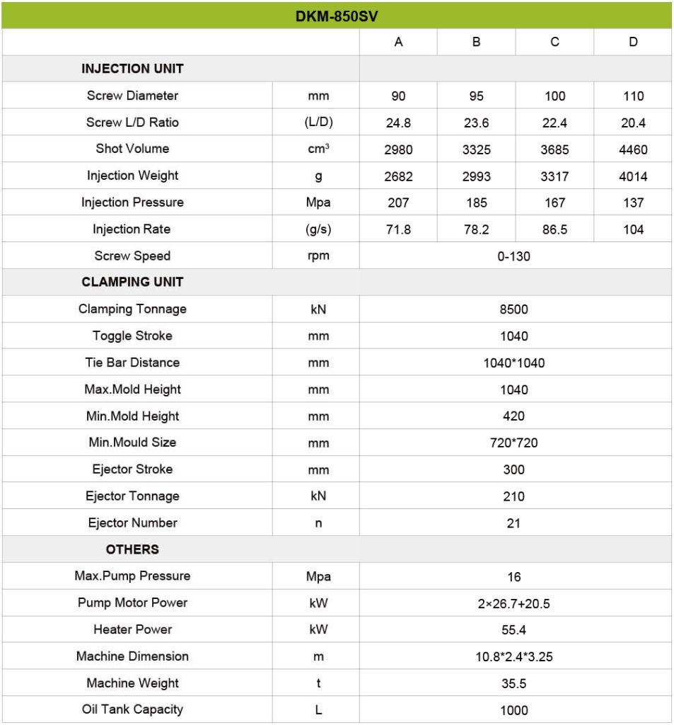 Machine Specification