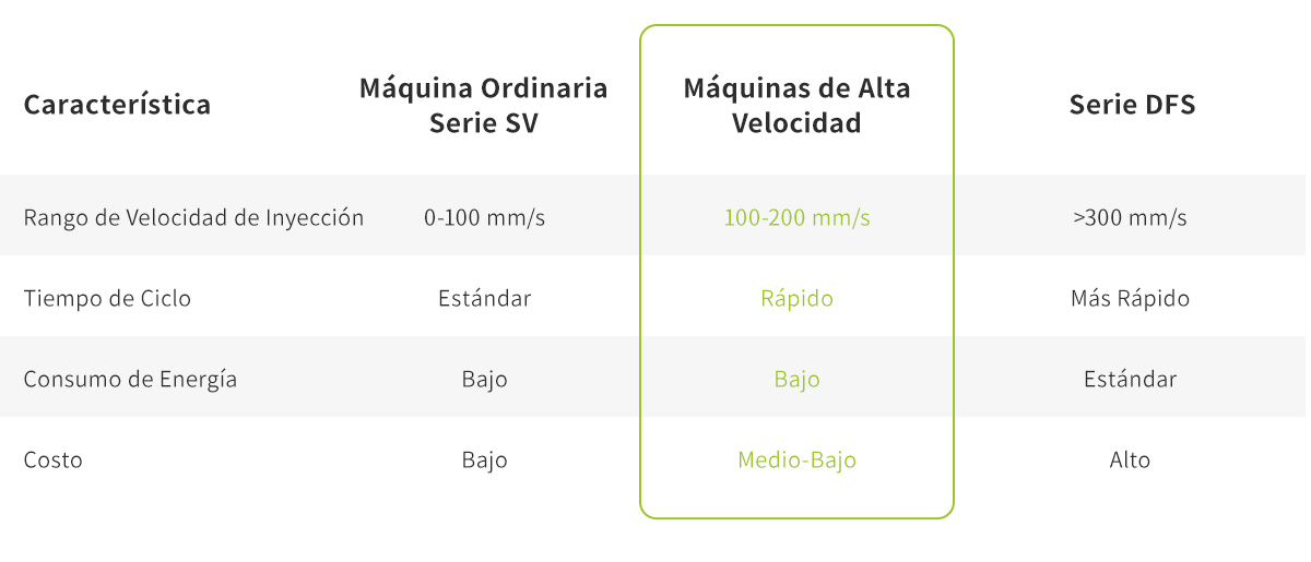 Comparaison des avantages des moteurs à grande vitesse